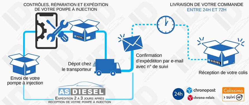 renovation injecteurs